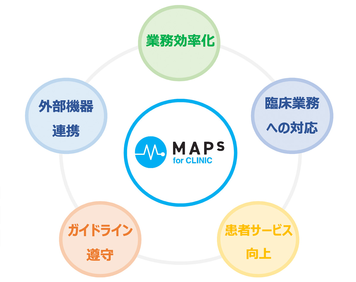 MAPs for CLINICについて