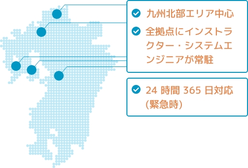 テクノネットワークのサポート体制