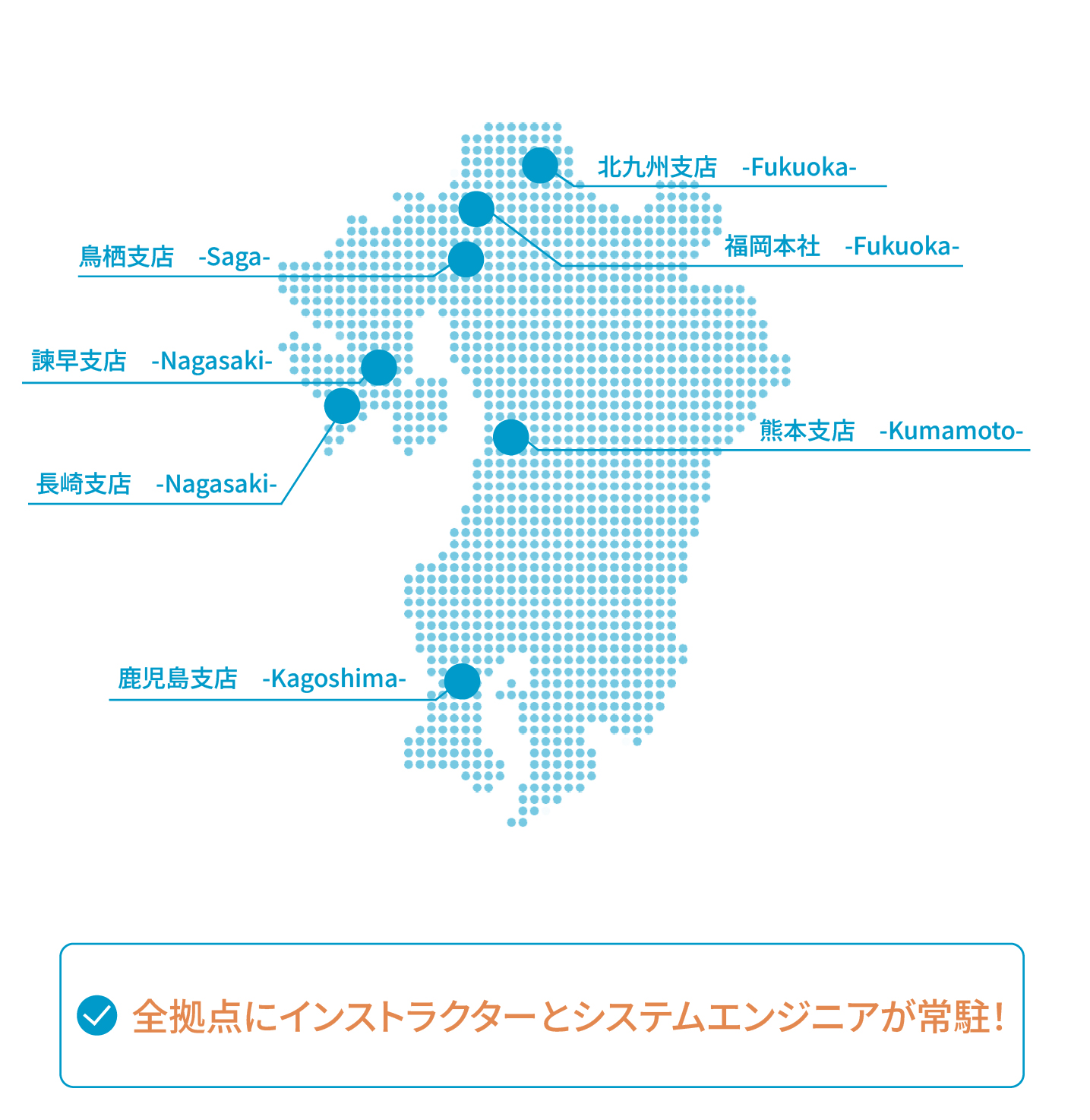 テクノネットワークのサポート体制